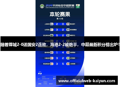 随着蓉城2-0送国安2连败，海港2-2被绝平，中超最新积分榜出炉！
